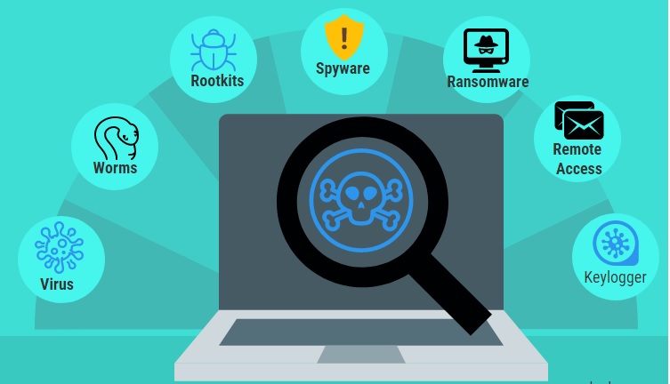 Malware là gì? Tấn công phát tán Malware là hình thức tấn công gì?